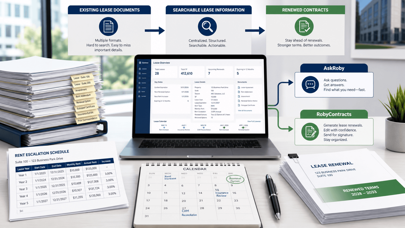 Commercial lease management software workflow showing contracts, rent schedules, renewal dates, AskRoby, and RobyContracts